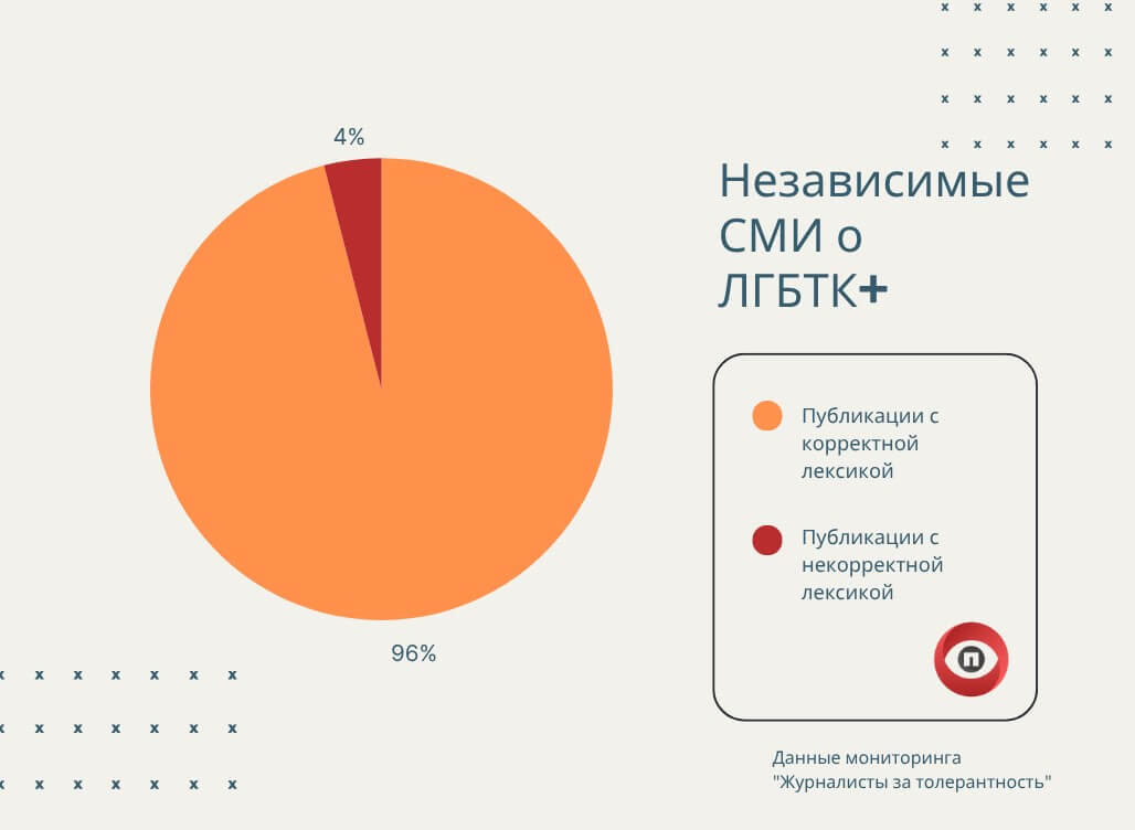 Зачем власть превращает ЛГБТК+ во врагов народа