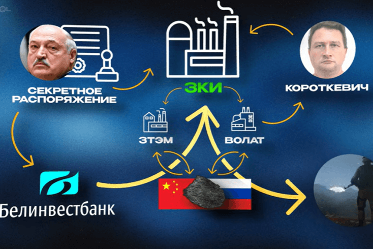 В Слуцком районе по секретному распоряжению Лукашенко строится завод по производству снарядов — BelPol