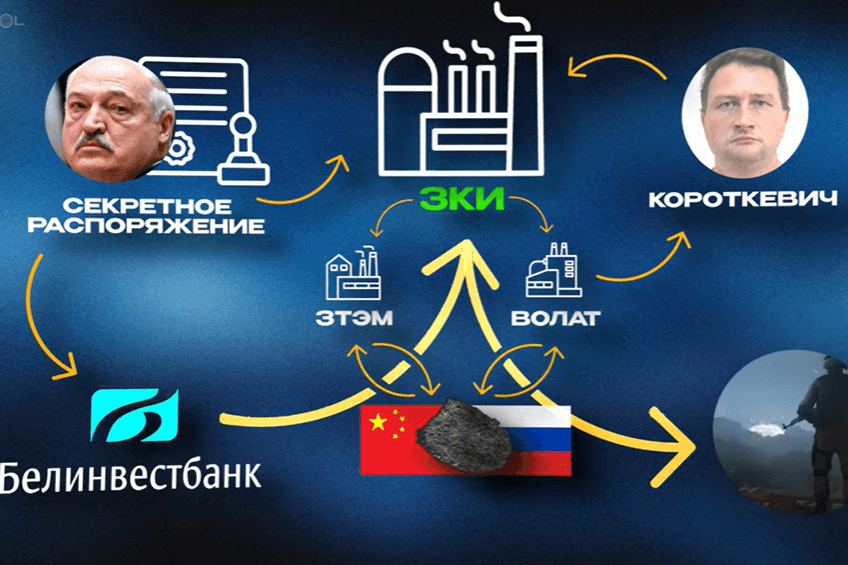 У Слуцкім раёне паводле сакрэтнага распараджэння Лукашэнкі будуецца завод па вытворчасці снарадаў — BelPol