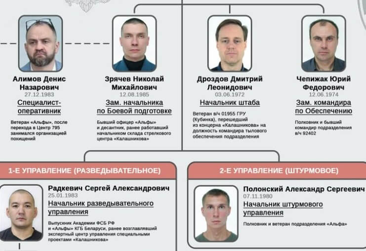 Ветераны белорусской 