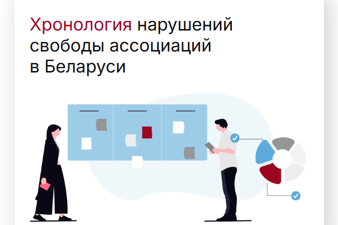 C 2020 года в Беларуси ликвидировано не менее 2.022 НКО — Lawtrend